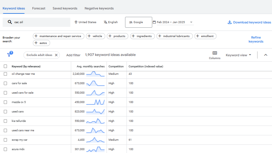 Marketer analyzing Google Ads data and optimizing strategies to improve conversions.