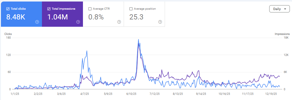 Google Search Console Results