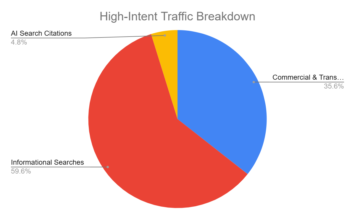 Traffic Data