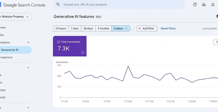 Google Search Console menu snippet featuring links for Performance, Generative AI, and URL inspection.